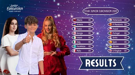 jesc 2022 odds.